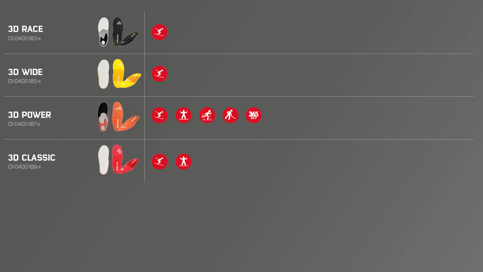 bootdoc-touch-display-einlagen-3d-custom-sharedimage